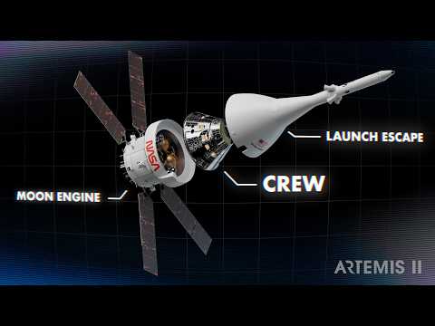 Artemis II Explained | 2026 Mission to the Moon