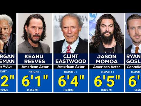 REAL Heights Of 300 Hollywood Actors | Shortest to Tallest