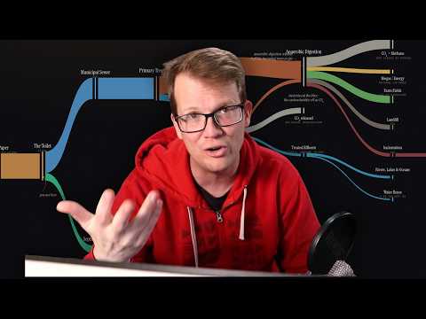 Where Do the Atoms in Your Toilet Paper End Up?